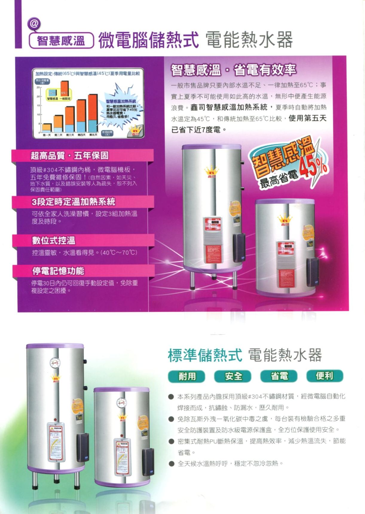 儲熱式電能熱水器2