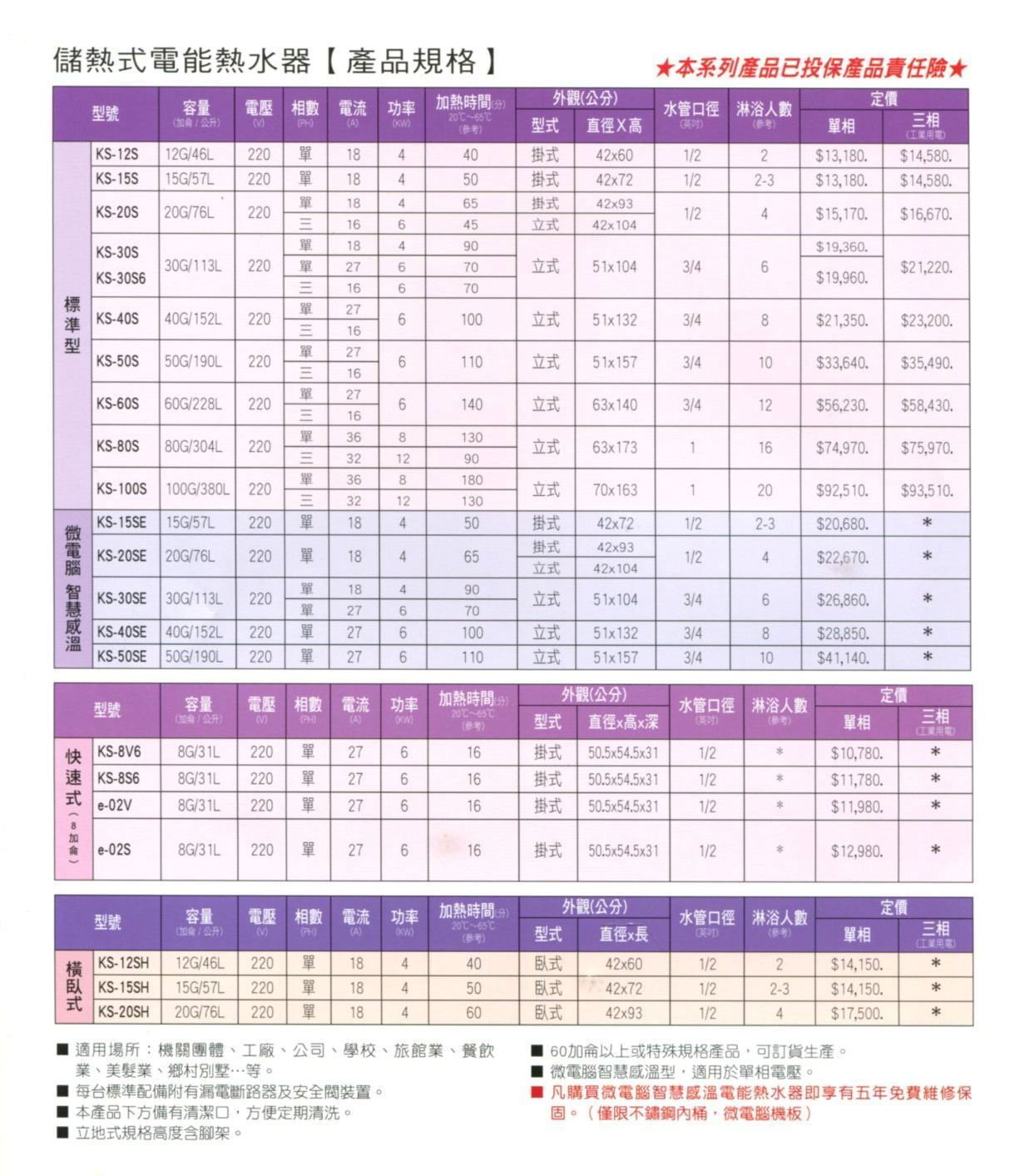 儲熱式電能熱水器4