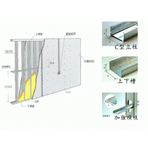 輕隔間施工步驟