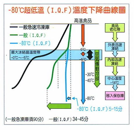 -80度超低溫冷凍設計施工