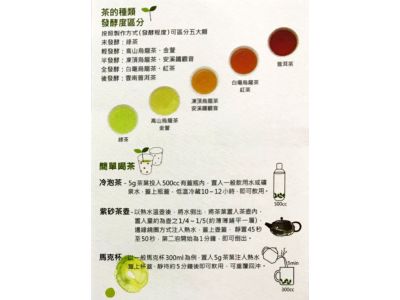 福大同茶莊-揭記茶業有限公司-台灣高山烏龍茶.紅水烏龍.老烏龍茶.有機栽培茶.安溪鐵觀音-undefined