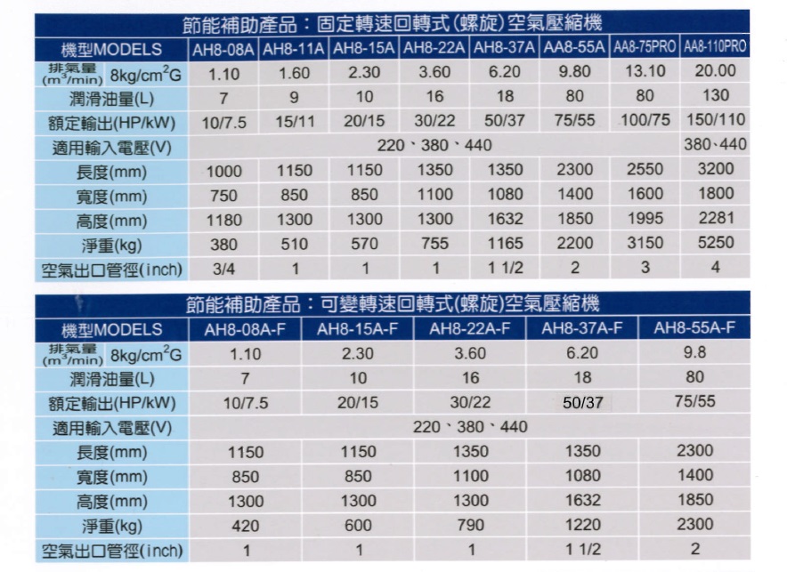 漢鐘-螺旋式空壓機(固定轉速及可變轉速空氣壓縮機)