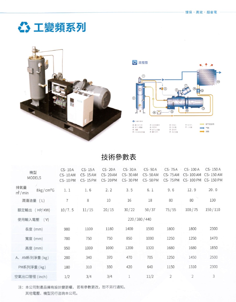 節能空壓機-技術參數表