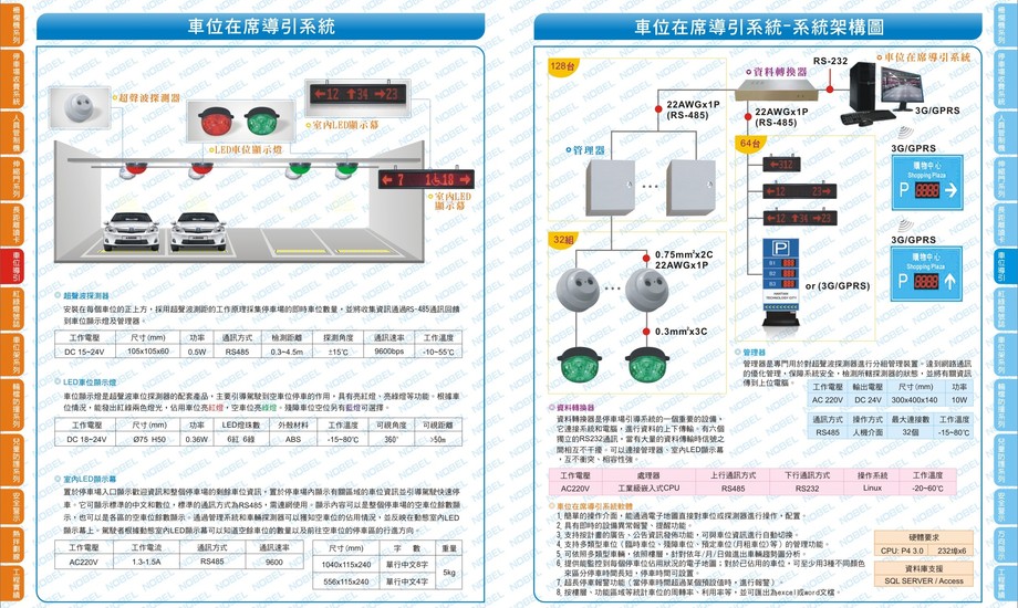 停車場管控組成