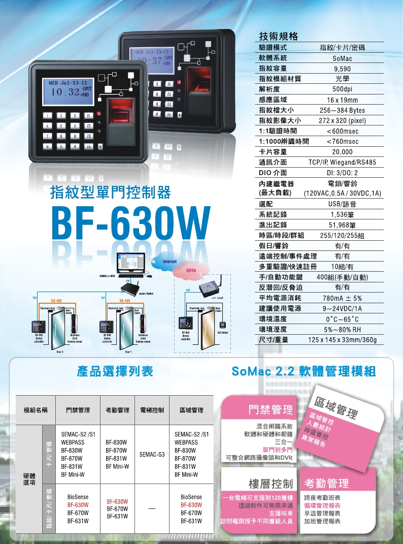 指紋型單門控制器