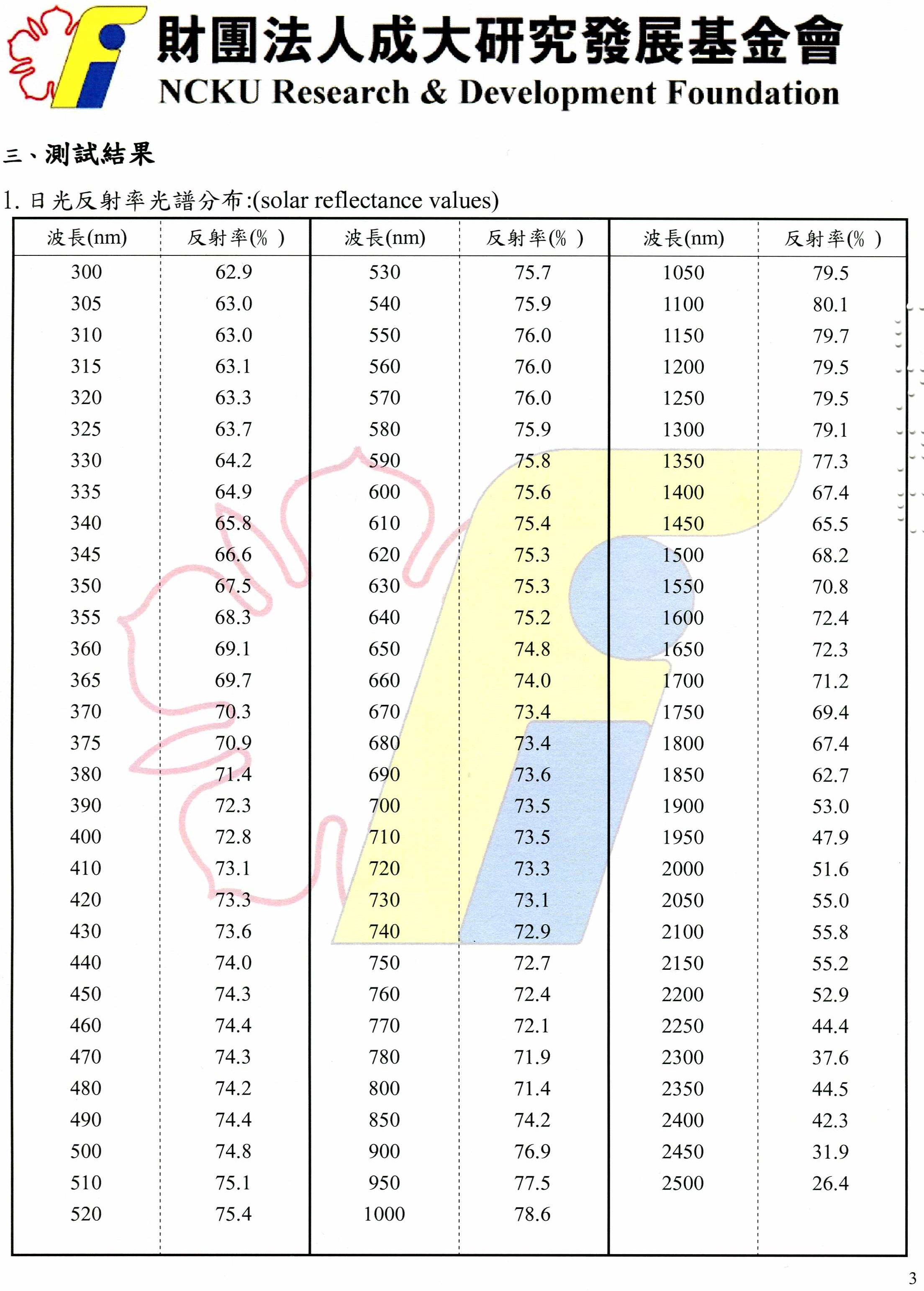 財團法人成大研究發展基金會建材光學性能報告書4
