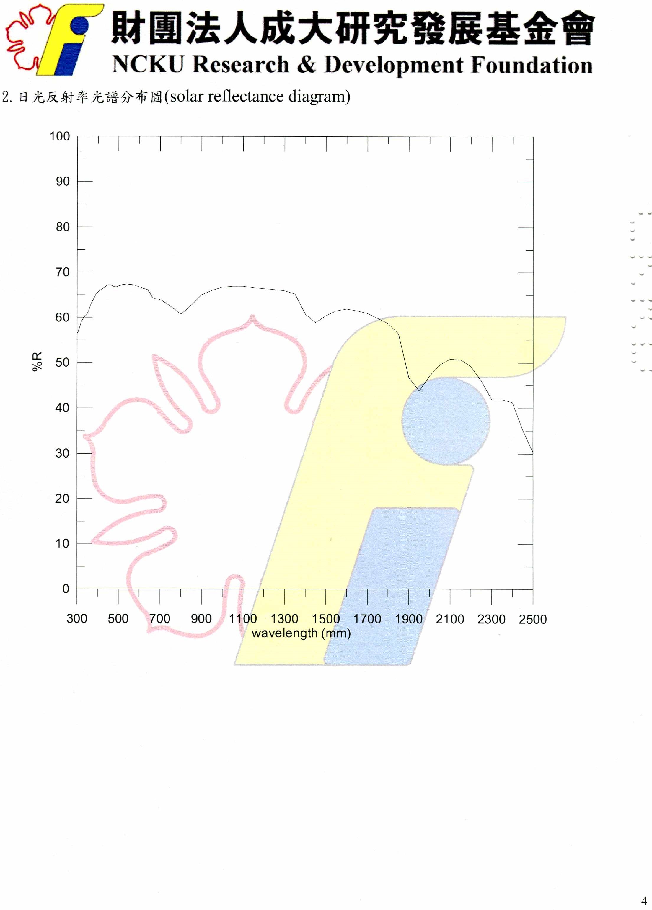財團法人成大研究發展基金會建材光學性能報告書5
