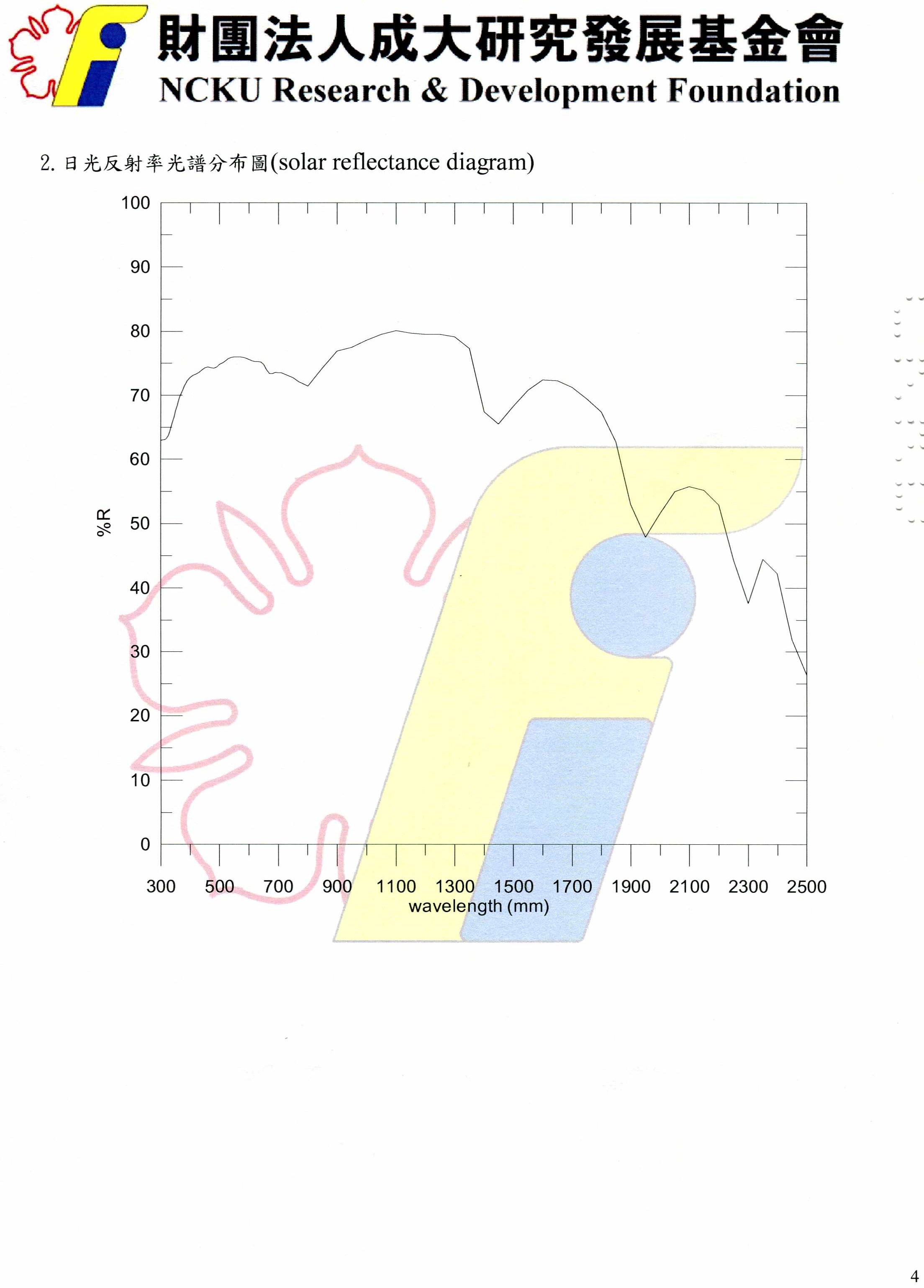 財團法人成大研究發展基金會建材光學性能報告書(二)5