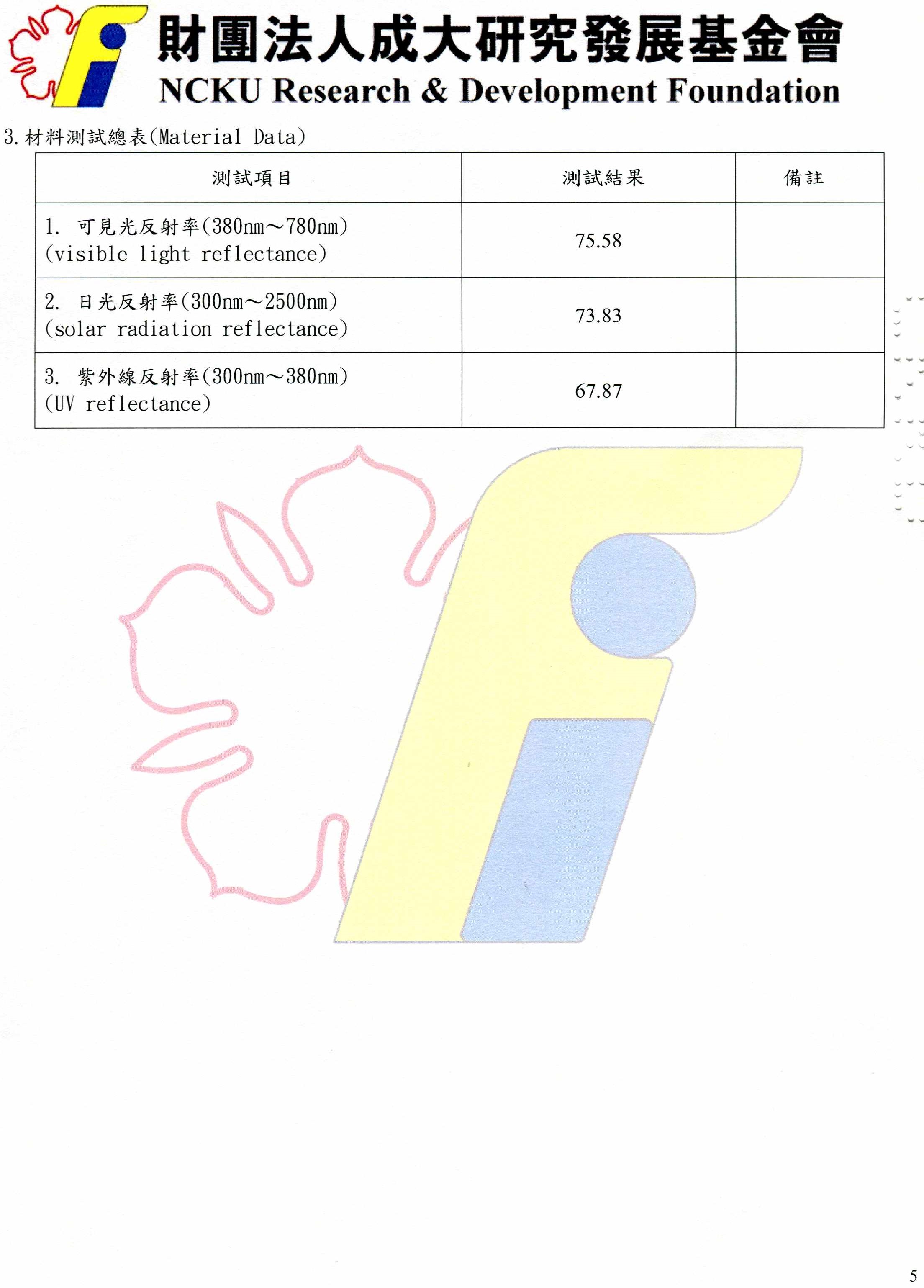 財團法人成大研究發展基金會建材光學性能報告書(二)6