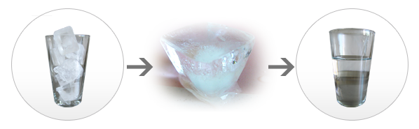 水的融解熱原理