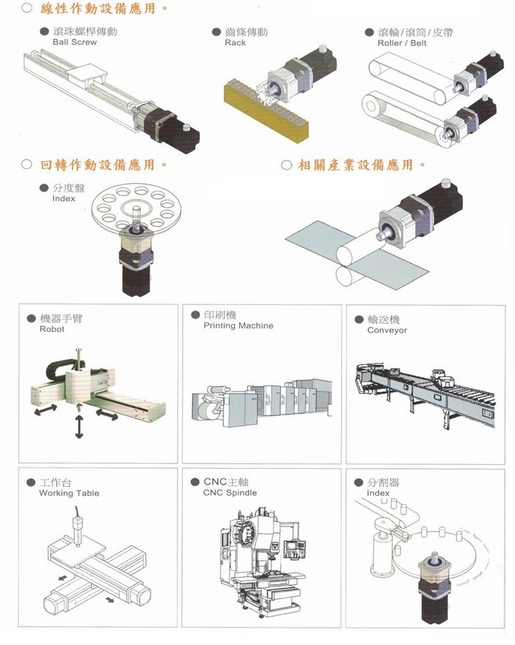 線性作動設備應用