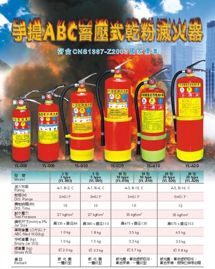 手提ABC蓄壓式乾粉滅火器