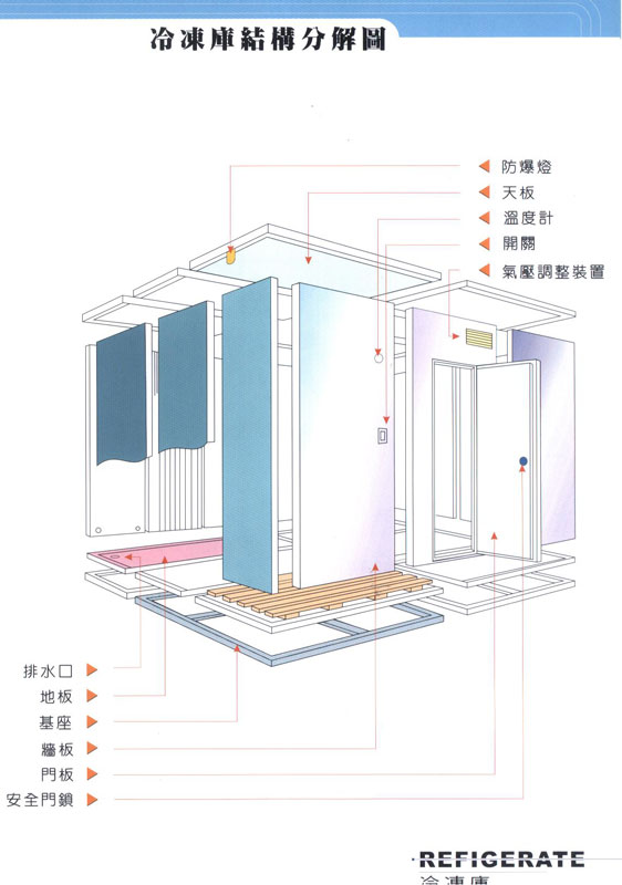 冷凍庫結構分解圖