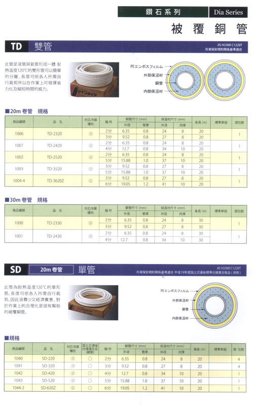 雙管、單管被覆銅管