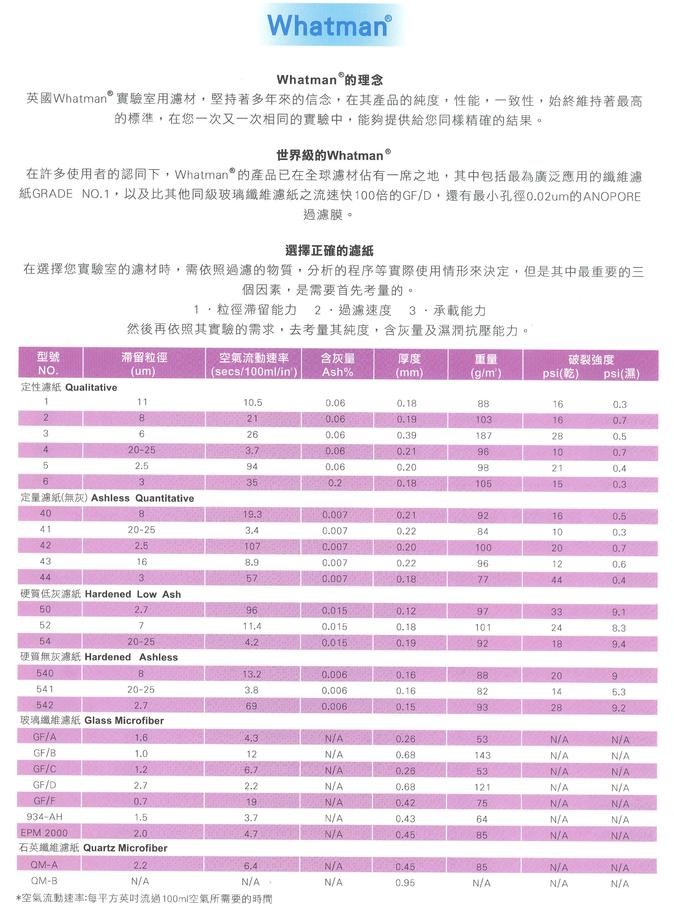 WHATMAN濾紙