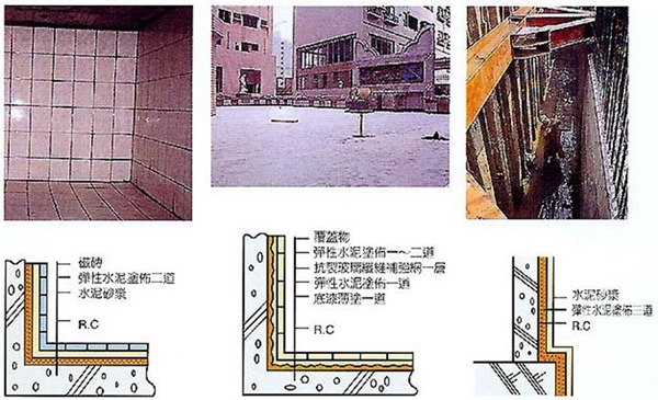 民椿油漆防水工程承包