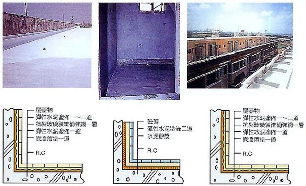 民椿油漆防水工程承包