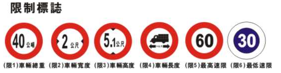 限制標誌