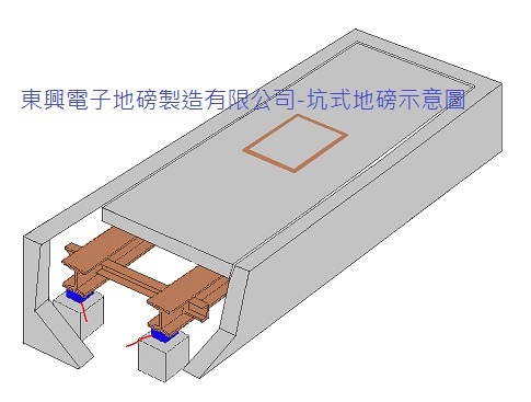 東興電子地磅製造-坑式地磅示意圖