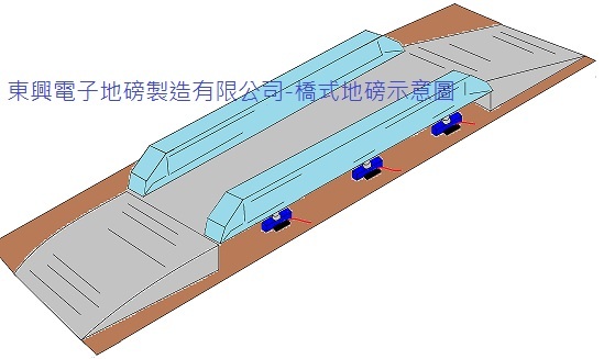 東興電子地磅製造-橋式地磅示意圖