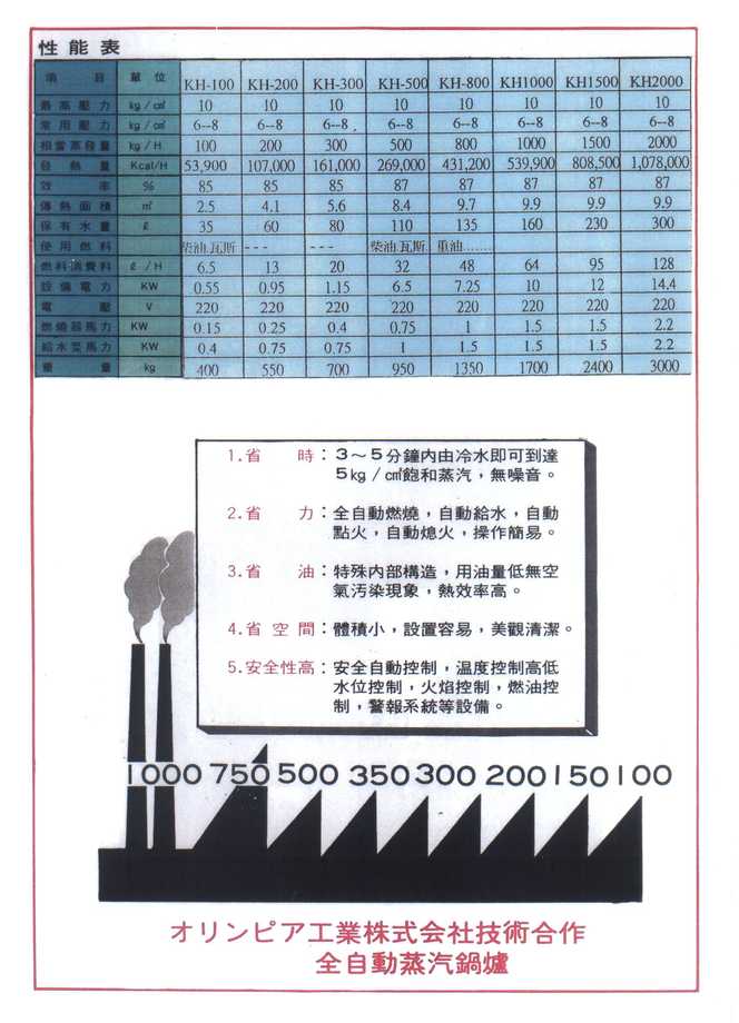 小型多管貫流式蒸汽鍋爐(下燃式)