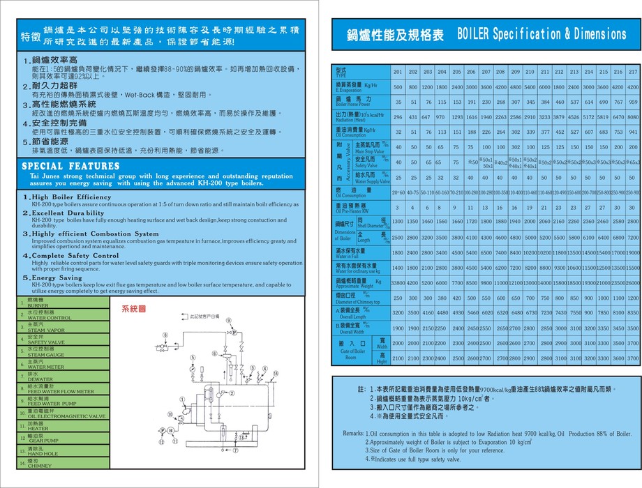 臥式鍋爐臥式及規格表