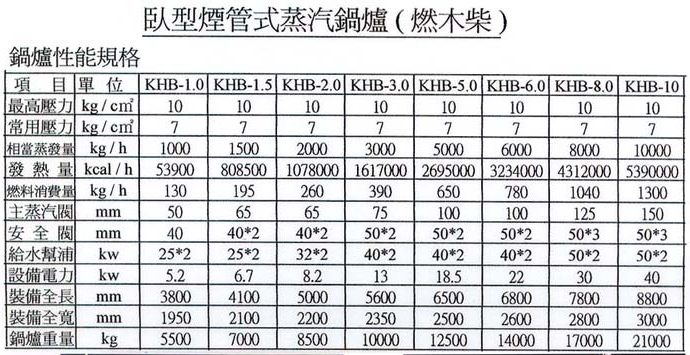 臥型煙管式蒸汽鍋爐性能規格表