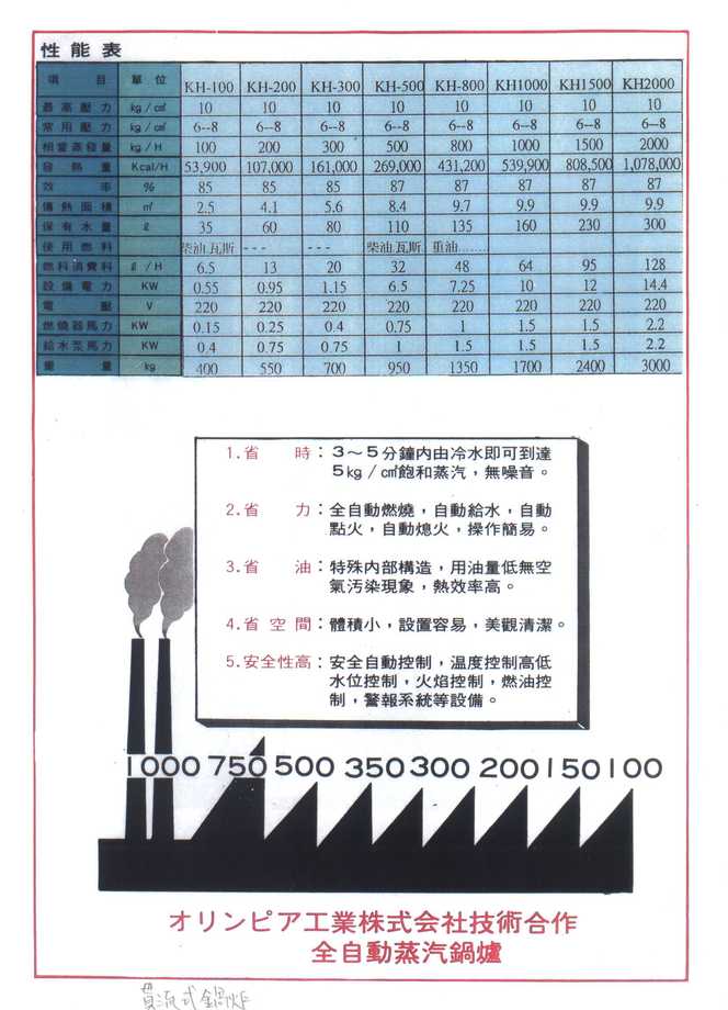 小型多管貫流式蒸汽鍋爐(上燃式)