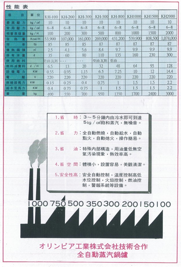 貫流式蒸汽鍋爐