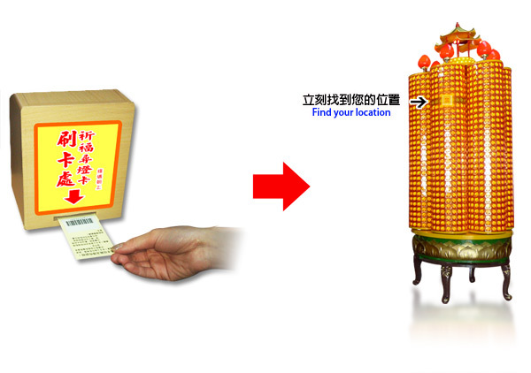 電腦無線尋燈系統