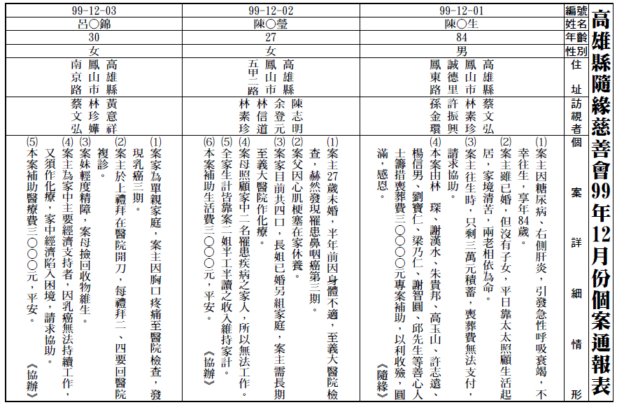 99年12月個案通報表