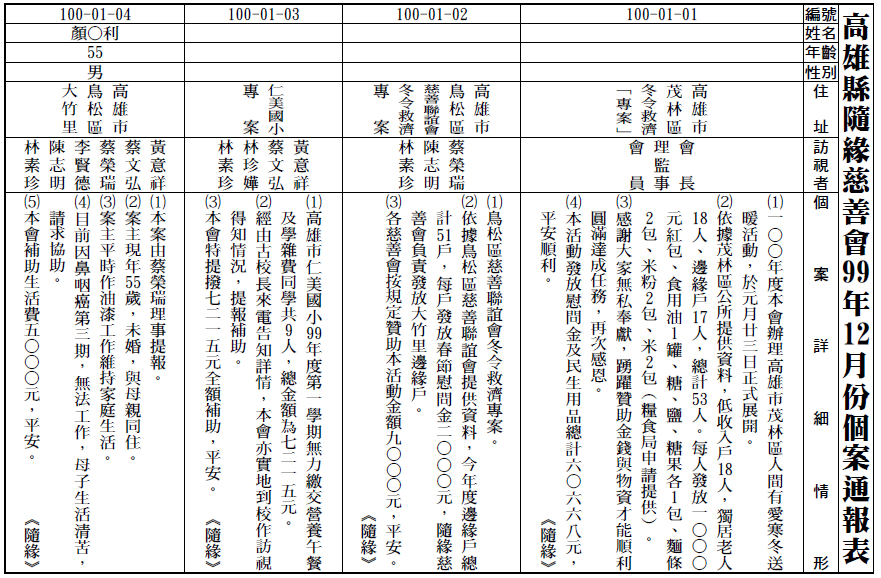 100年01月個案通報表