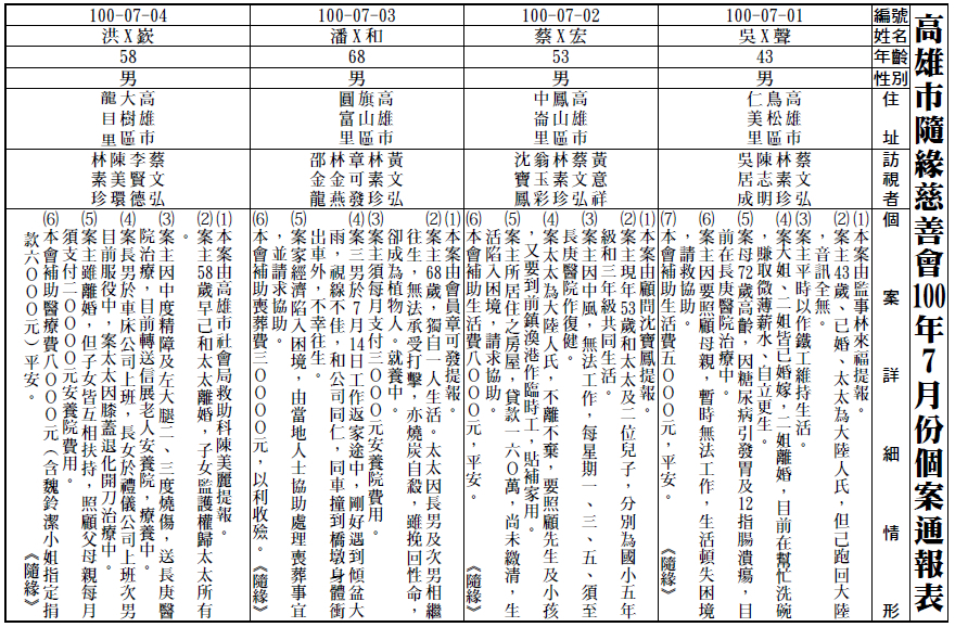 100年07月個案通報表