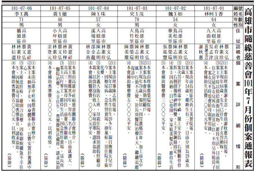 101年7月個案通報表