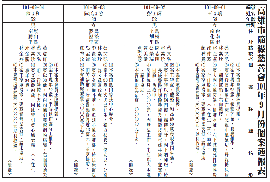 101年9月個案通報表