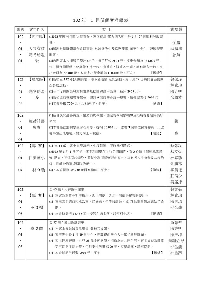 101年12月個案通報