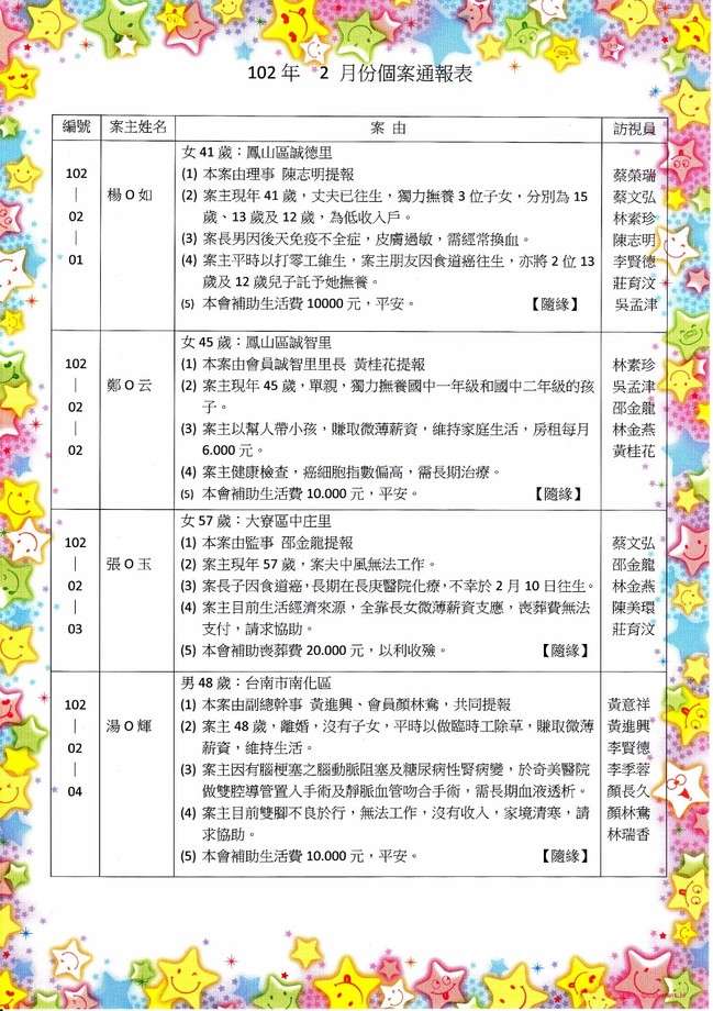 102年2月個案通報