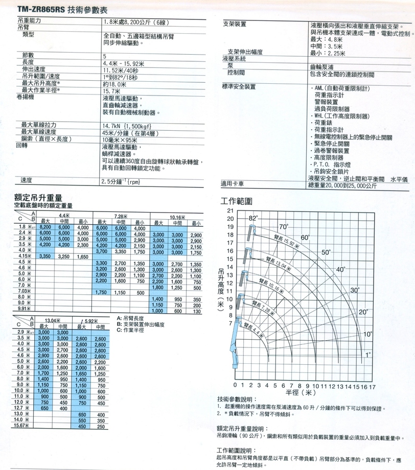 8.2噸車(大型貨物吊機ZR865RS)-5