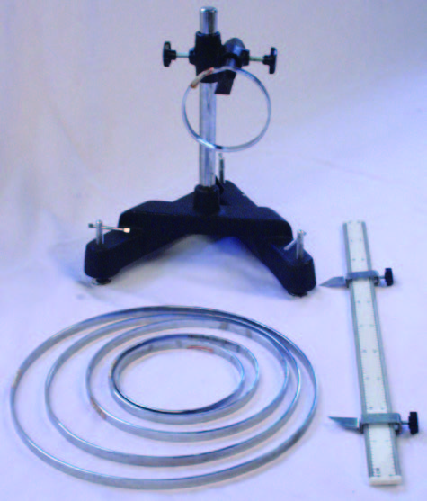 經驗方程式實驗