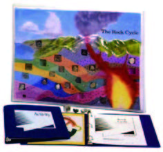 岩石循環模型(美貨)