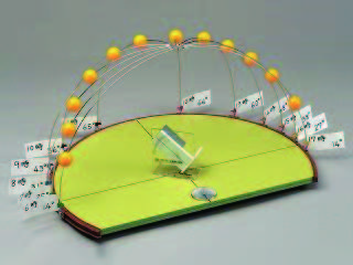 太陽月亮軌跡紀錄器(日製)