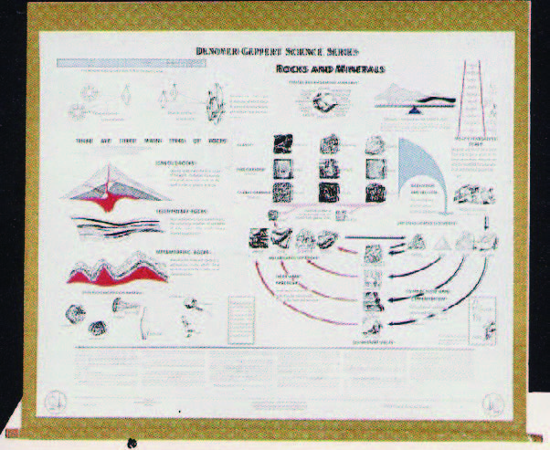 主要岩石與礦物圖