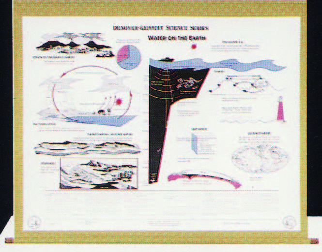 水的循環與世界洋流圖