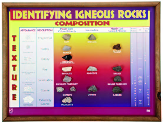 火成岩標本展示教學圖表板