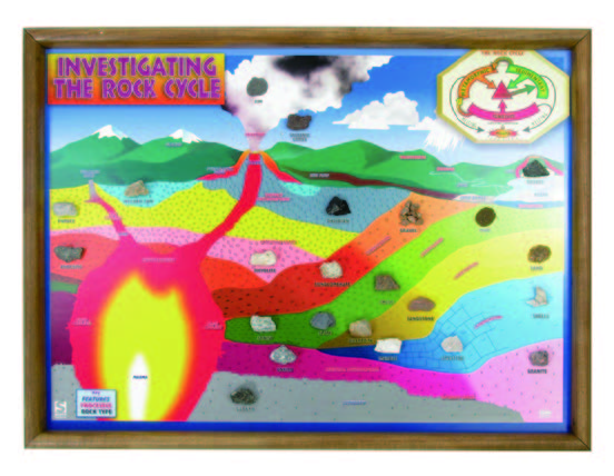 岩石循環展示面板組