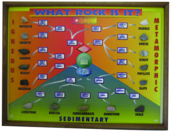 岩石辨識展示教學圖表板