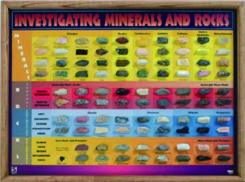礦物與岩石展示教學圖表板