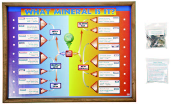 礦物辨識展示教學圖表板