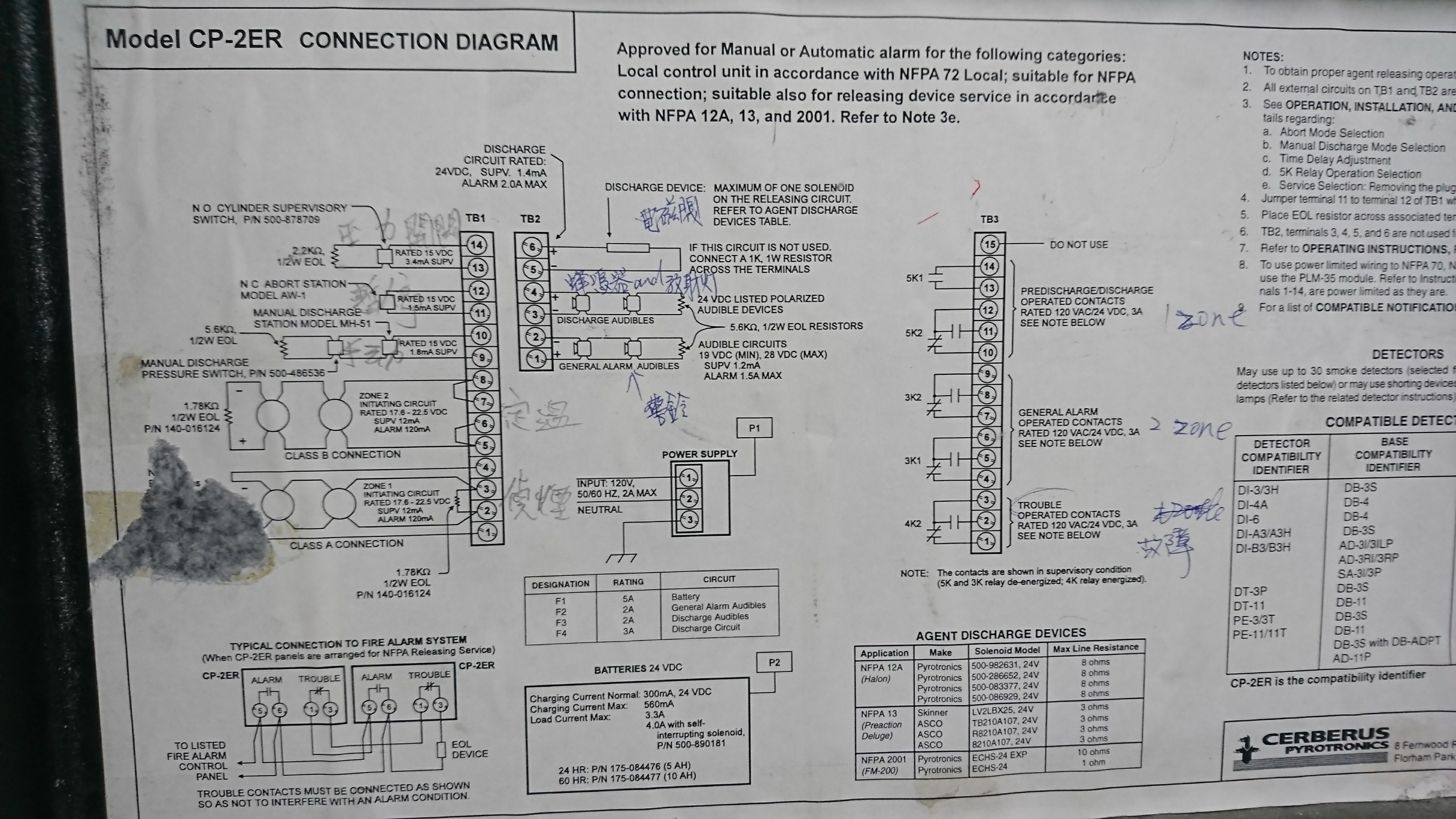 某國銀企業消防氣體中文圖說