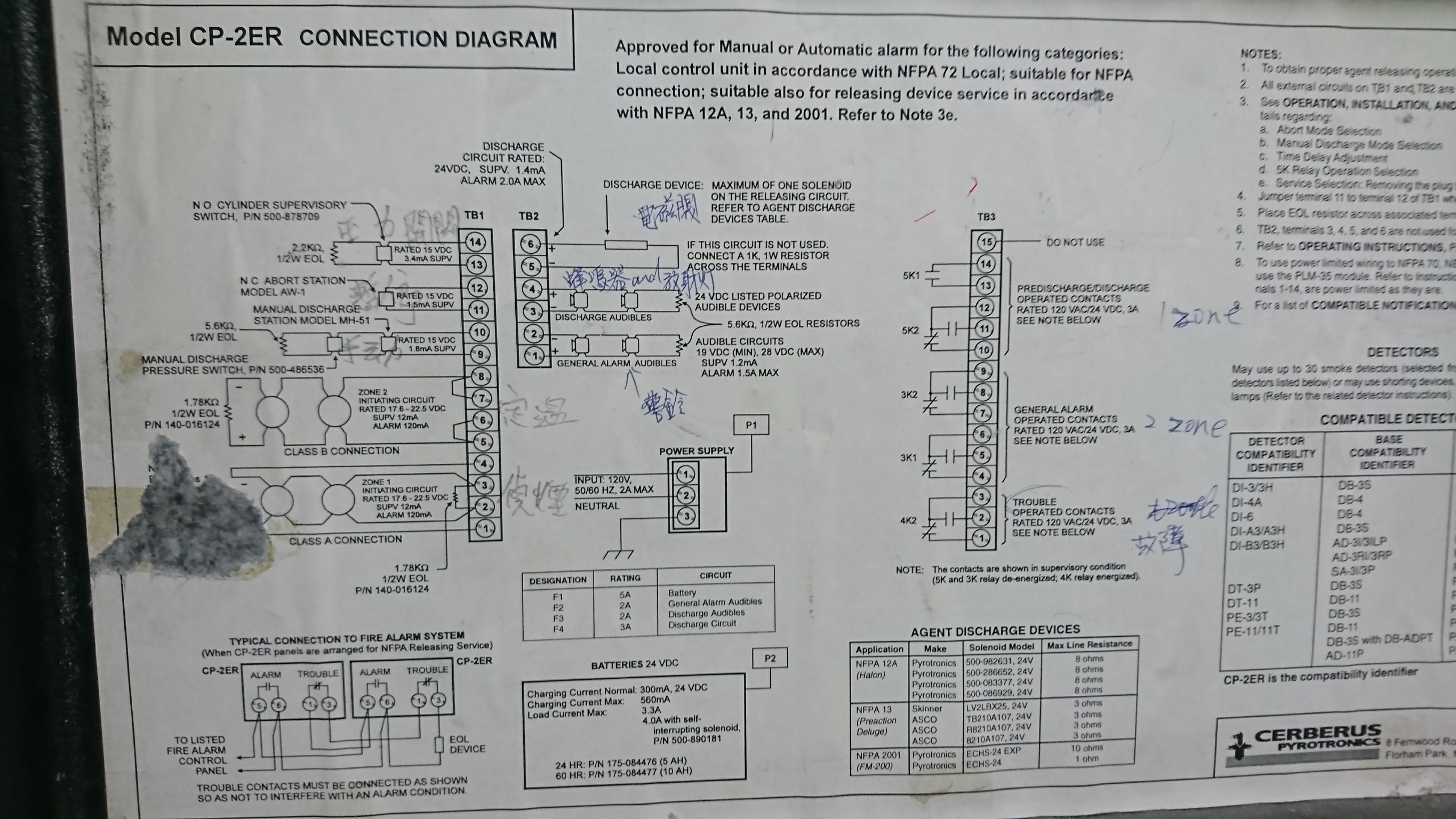 某國銀企業消防氣體中文圖說